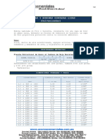 Planchas y Bobinas Galvanizadas PDF