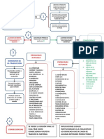 Flujograma de Traducciones PDF