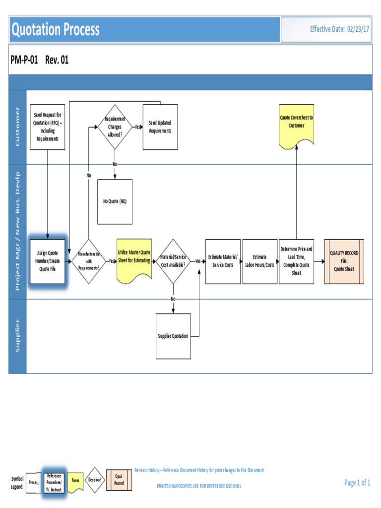 Quotation Process Workflow Guide | PDF | Production And Manufacturing ...