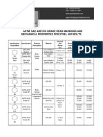 Hex Bolt Head Markings