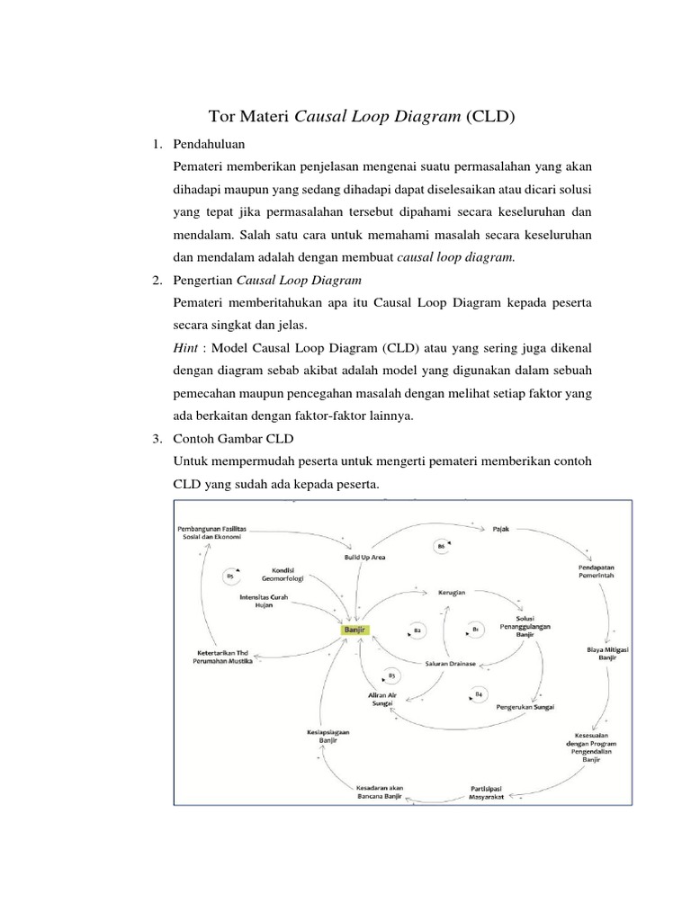 Tor Materi Causal Loop Diagram | PDF