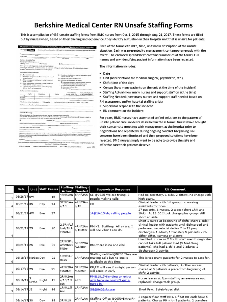 Unsafe Staffing Forms Nursing Hospital