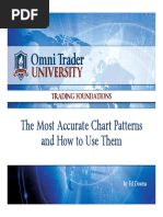 Chart Patterns