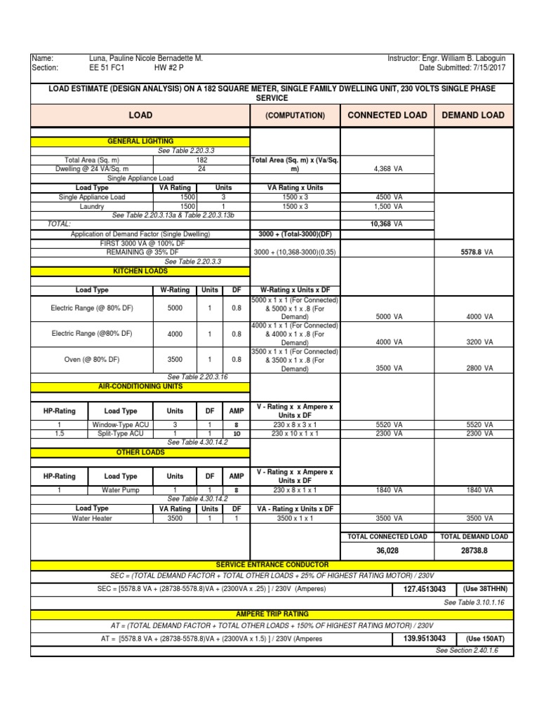 load-schedule-for-dwelling-unit-electrical-components-force