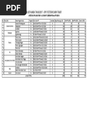 Day At Am Pung Maba 2017