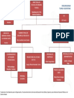 Organigrama Vesp