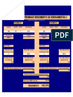 PROGRAMA 2 Calculo de Rendimiento Parcial (Resbaladilla) Sin Aumento Produccion