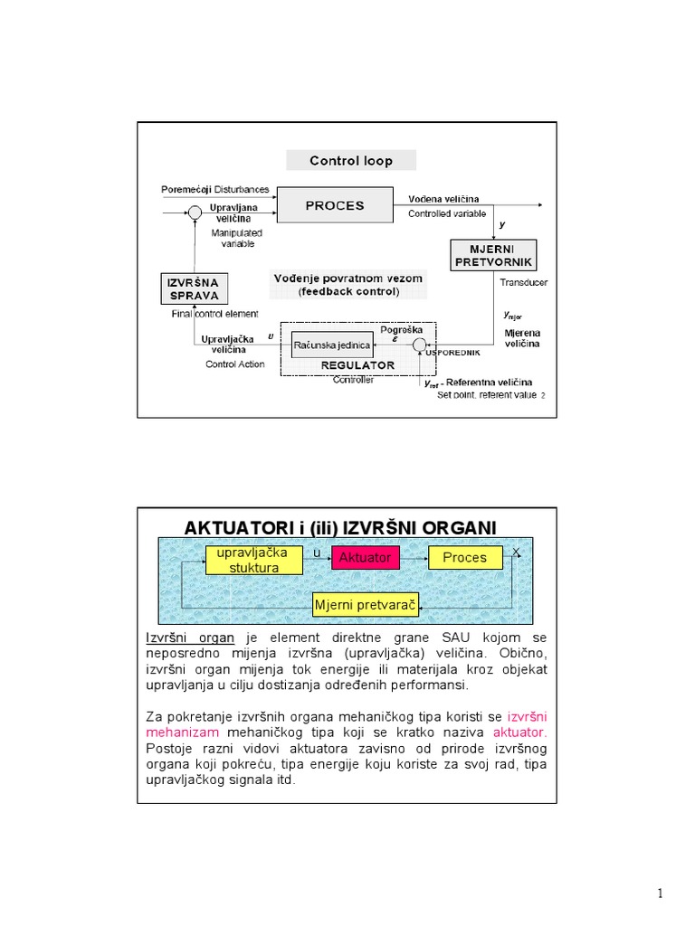 Aktuatori | PDF