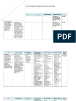 Analisis SKL, Ki, KD, Silabus Kelas Xi