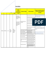 Tipologia PIP Sector Turismo