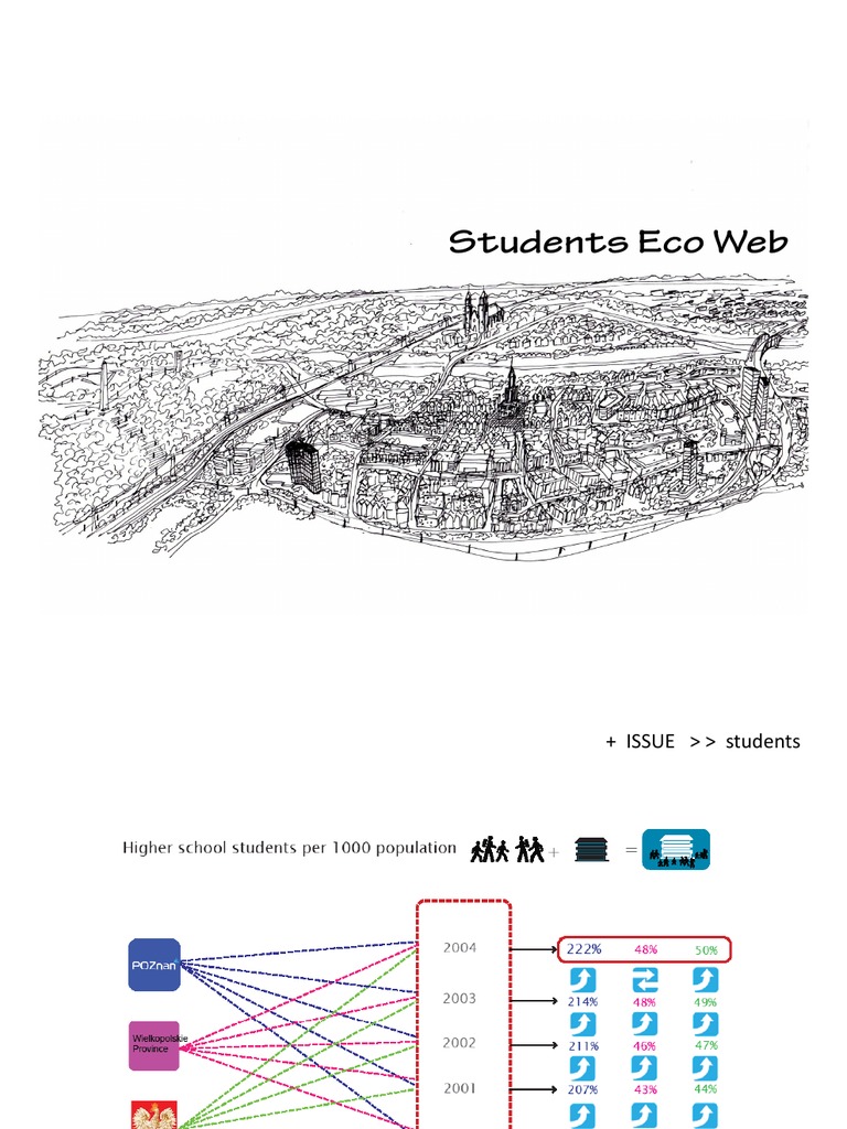 Final Students Eco | PDF