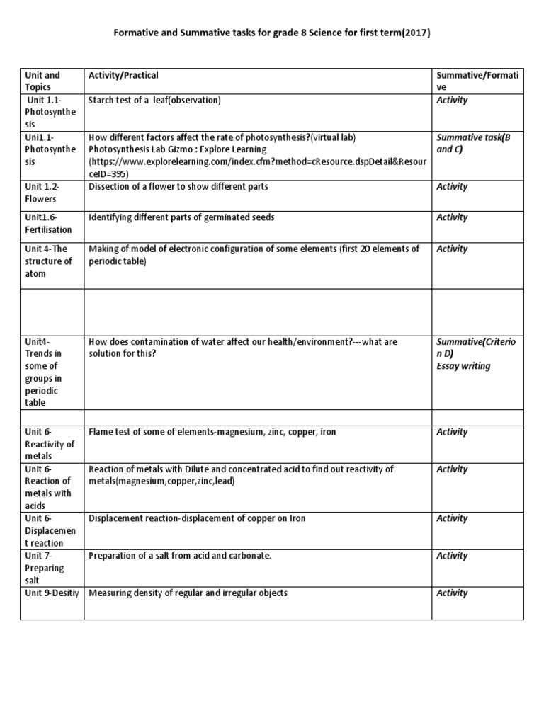 Grade 8 Science Tasks: Term 1 Activities | PDF | Technology & Engineering