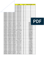 Audit HSPA On All Carrier in Sumbagteng