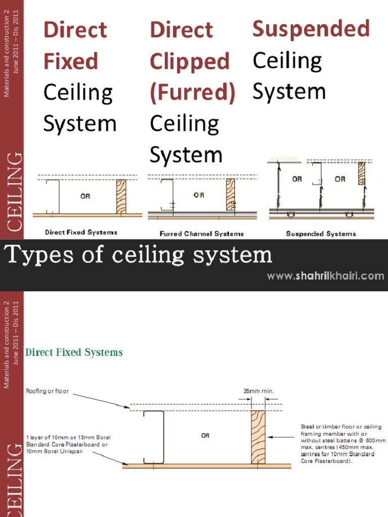 Ceiling Notes | PDF