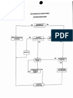 Διαδικασία επίλυσης προβλημάτων