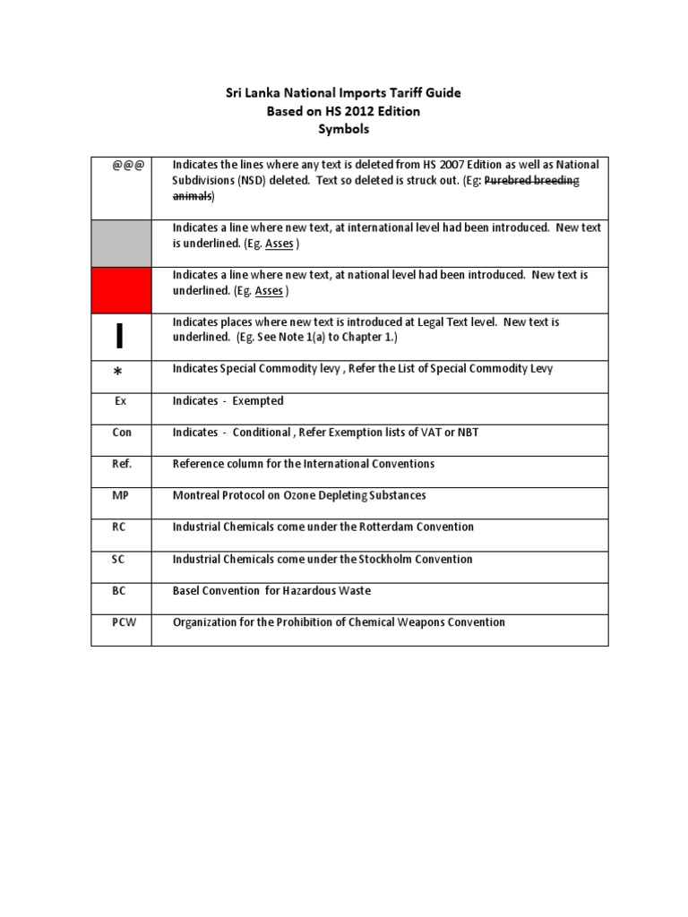 Classification Rulings Hs Committee 57th Session