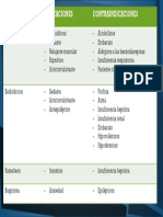 Ansioliticos Indicaciones y Contraindicaciones