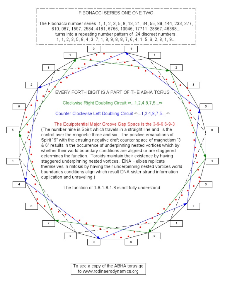 Fibonacci Series Rodin Coil Abha Torus Nucleic Acids Dna