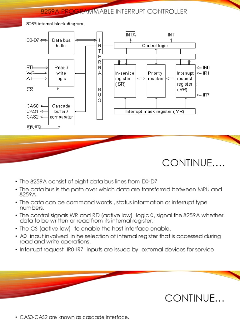 8259A Programmable Interrupt Controller – BDDA