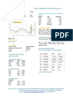 Market Update 30th August 2017