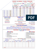 Maximum Allowable Casing Pressure Chart