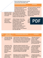 Kelakuan Dan Tatatertib