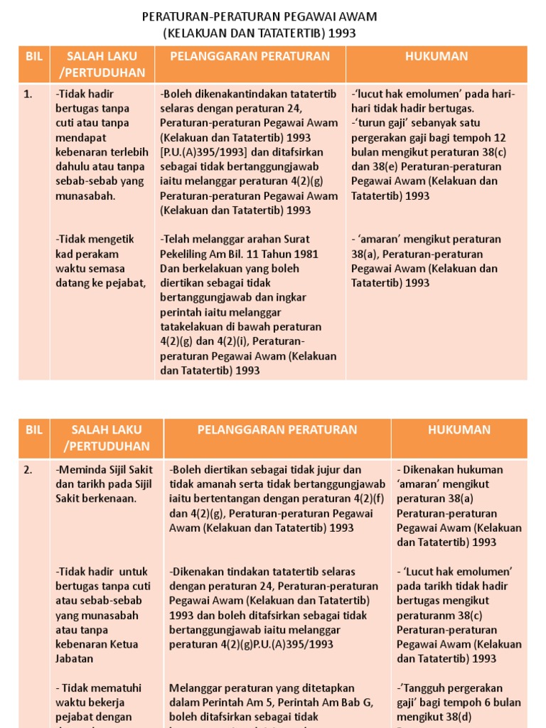 Kelakuan Dan Tatatertib