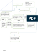 Mapa Conceptual Mecanica