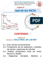 MCI_Semana 5-Cap. III_Ciclo Real de Los MCIA