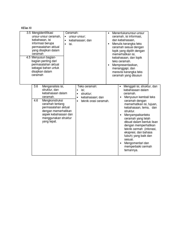 Mengidentifikasi Unsur