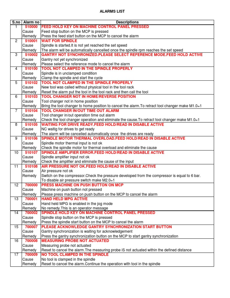 Alarms List Machines Mechanical Engineering