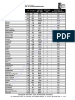 Densidade de Raios Por Municipio PDF