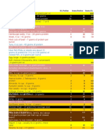 Hamburger Patty, 4 Oz - 28 Grams Protein 4 28 7.0 Steak, 6 Oz - 42 Grams 6 42 7.0 7.0 Most Cuts of Beef - 7 Grams of Protein Per Ounce