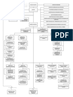 Organigrama2015 PDF