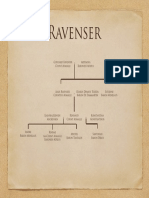 Family Tree - Ravenser