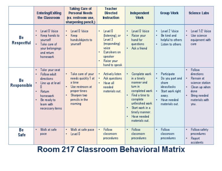 Classroom Behavioral Matrix | Download Free PDF | Classroom | Cognitive ...