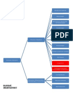 Organigrama Implementare Proiect