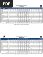 Proton Saga Service Menu PDF