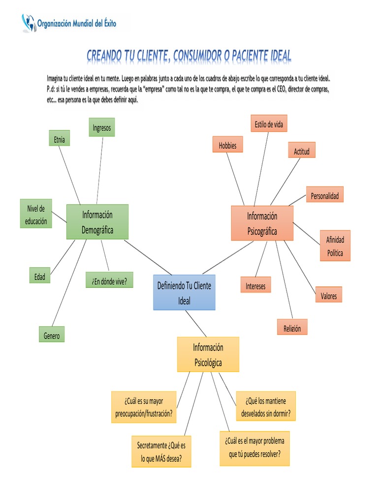Mapa del Cliente Ideal y su Perfil | PDF | Aparición | Conceptos ...