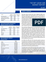 Net Lease QSR Report by The Boulder Group