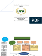 Tarea#3 Mapa Conceptual