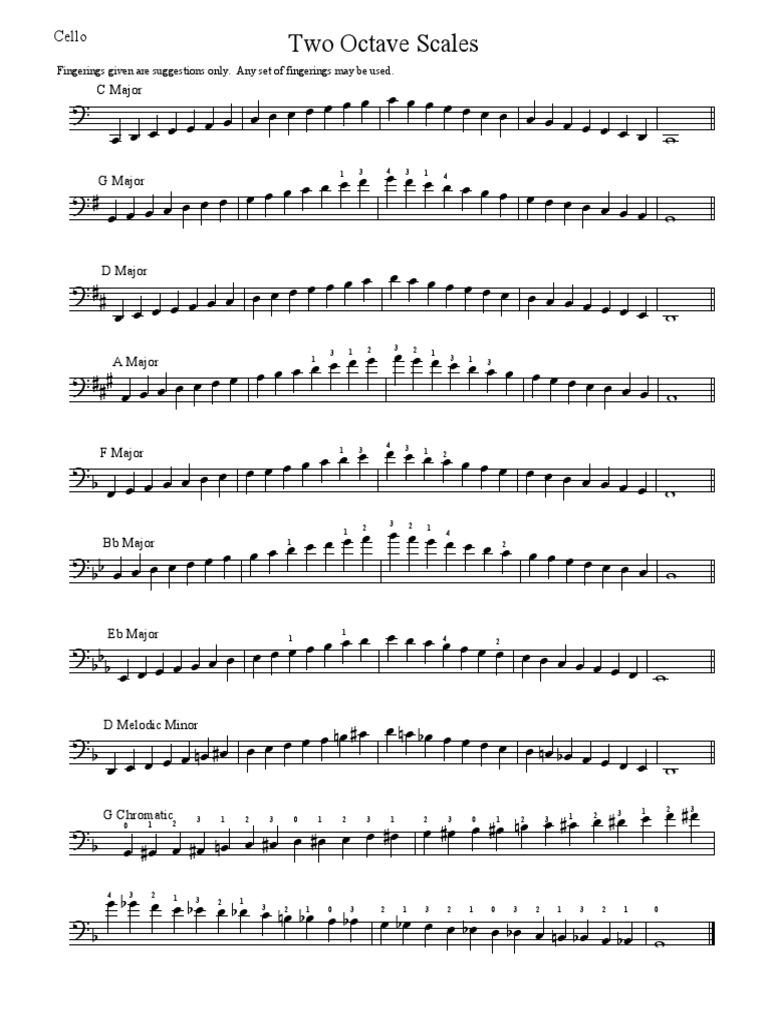 Two Octave Cello Scales Fingerings and Techniques for Mastering