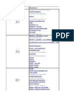 Estructura Temática Inglés 2015