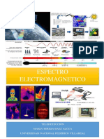 Ejemplos de Espectro