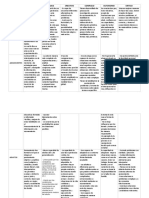 Etapas del desarrollo del pensamiento humano