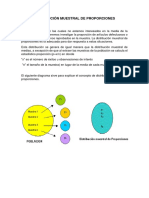 Distribución Muestral de Proporciones