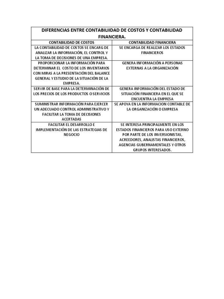 Diferencias Entre Contabiliidad de Costos y Contabilidad Financiera | PDF