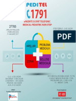 Infografic Final - Peditel 1791-V2 PDF