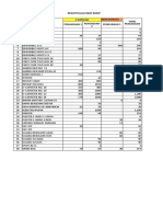 Rekapitulasi Obat BMHP E-Katalog Non Katalog Pengadaan 1 Pengadaan 1 Total Pengadaan Pengadaan 2