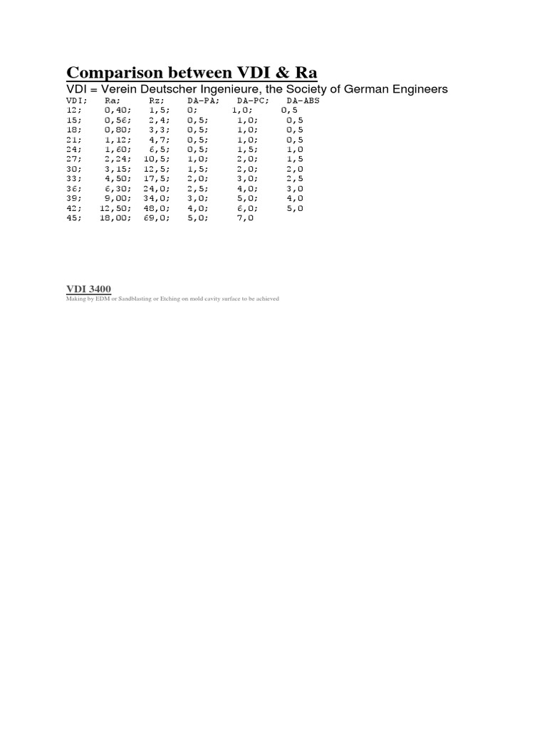 VDI Surface Finish Comparison Guide | PDF | Crafts | Building Engineering